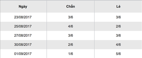 Thong ke xo so mega chan le 3-9-2017.png Thong ke xo so mega chan le 3-9-2017.png